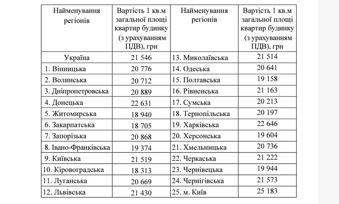 Недвижимость Аналитика рынка Цены за квадратный метр 2024 Строительство жилья Недвижимость Аналитика рынка Цены за квадратный метр 2024 Строительство жилья