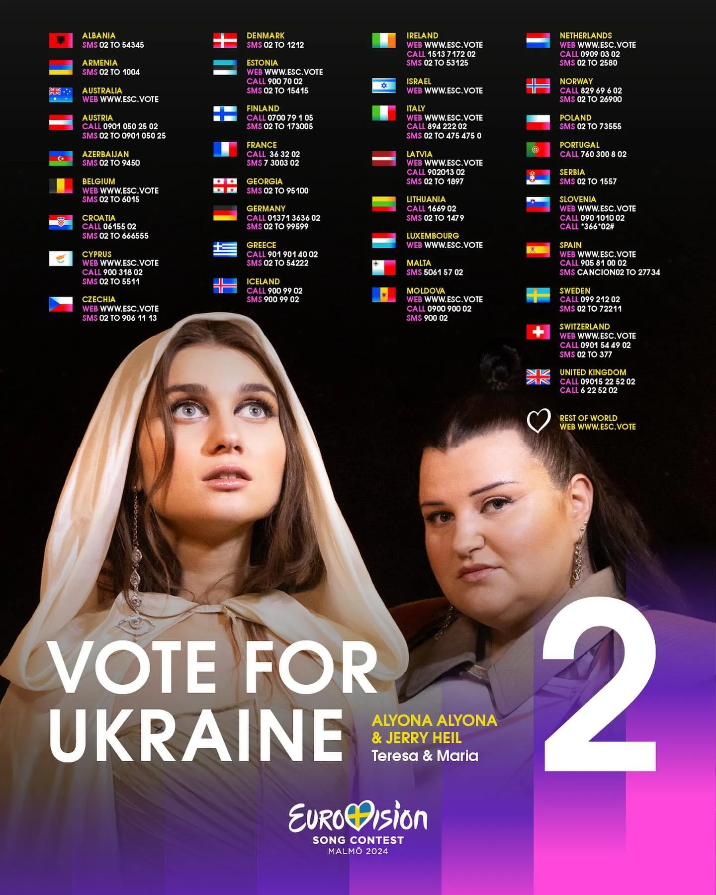 Как проголосовать за Украину из другой страны