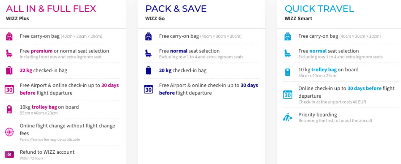 Тарифи Wizz Air у травні 2024 року Тарифи Wizz Air у травні 2024 року
