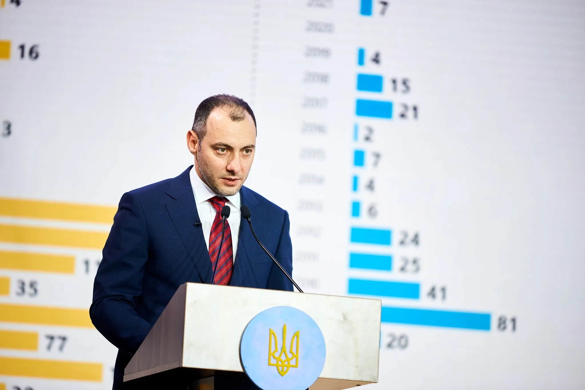 Олександр Кубраков Олександр Кубраков