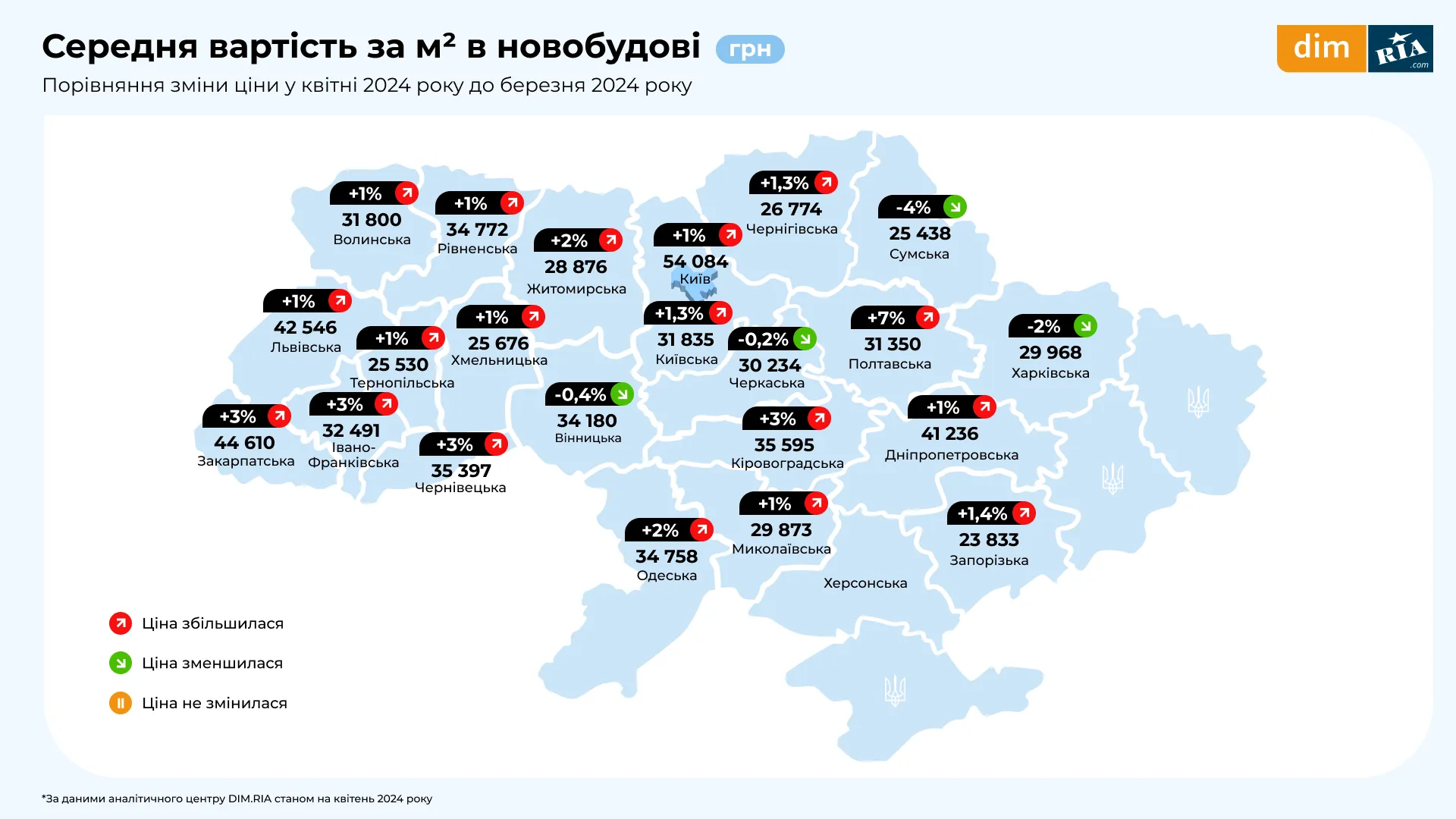 Недвижимость Аналитика первичного рынка Цены за квадратный метр Аналитика первичного рынка