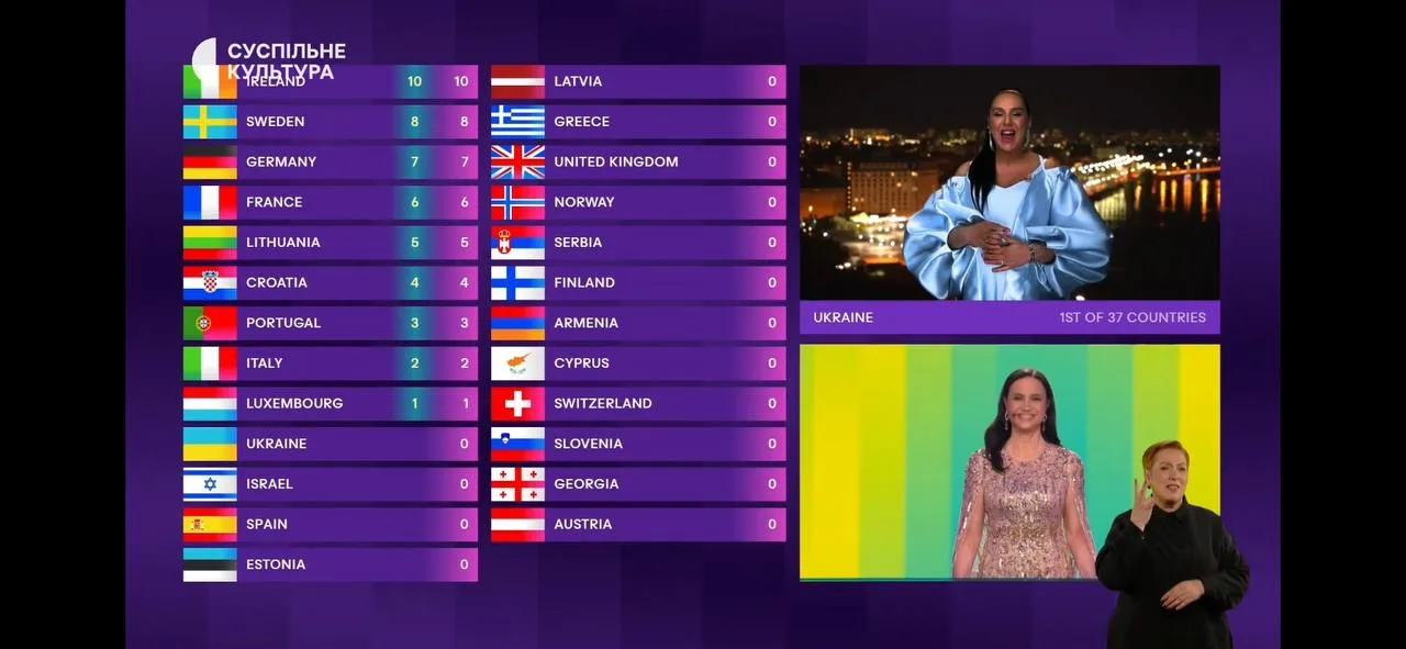 Євробачення 2024 Євробачення 2024