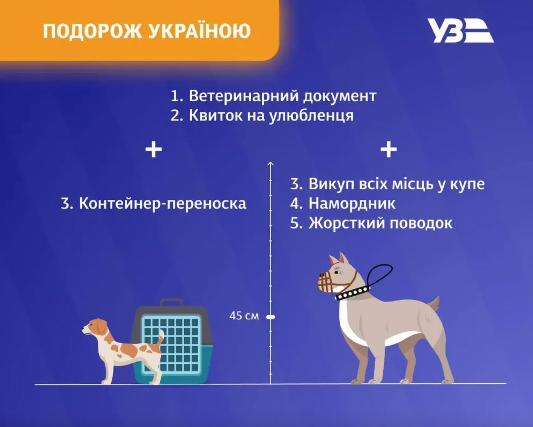 Какие документы нужны для путешествия с животными по Украине