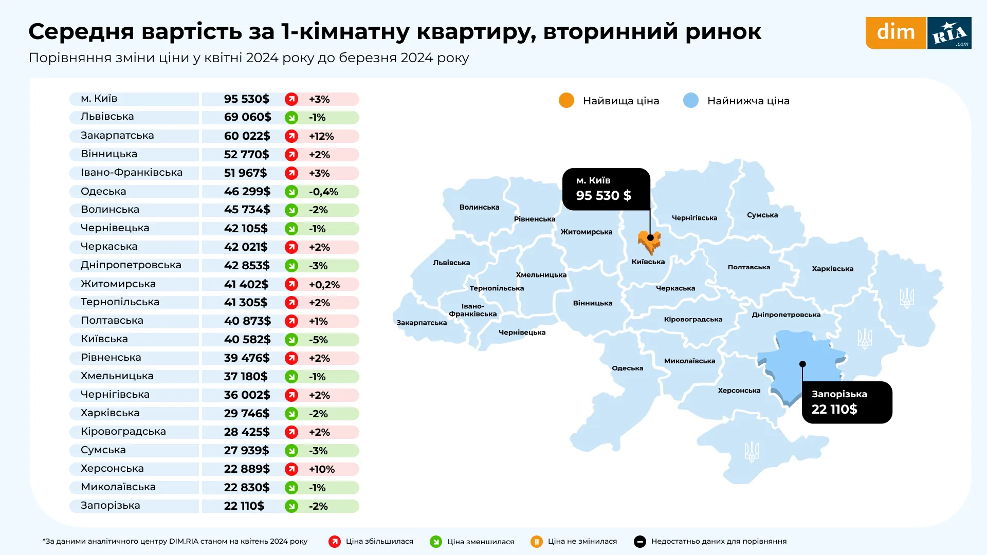 Недвижимость Покупка жилья Аналитика рынка Вторичный рынок Цены на квартиры Однокомнатная квартира Однокомнатная квартира