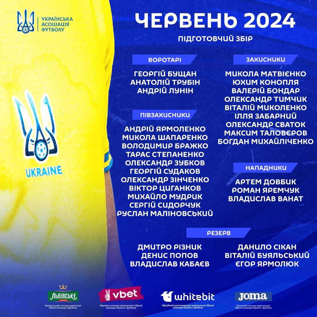 Склад збірної України на товариські матчі перед Євро-2024, обраний Сергієм Ребровим