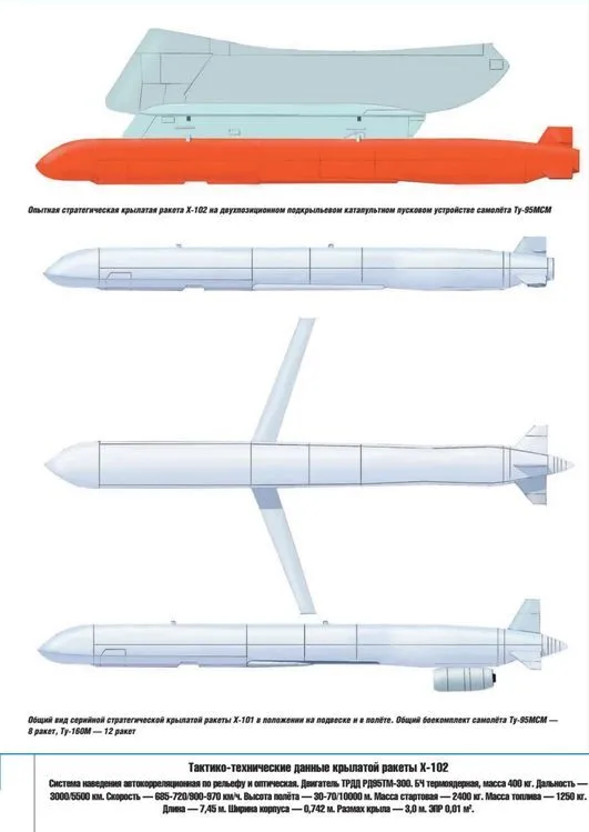 Ракета Х-102 Ядерна зброя Росія 