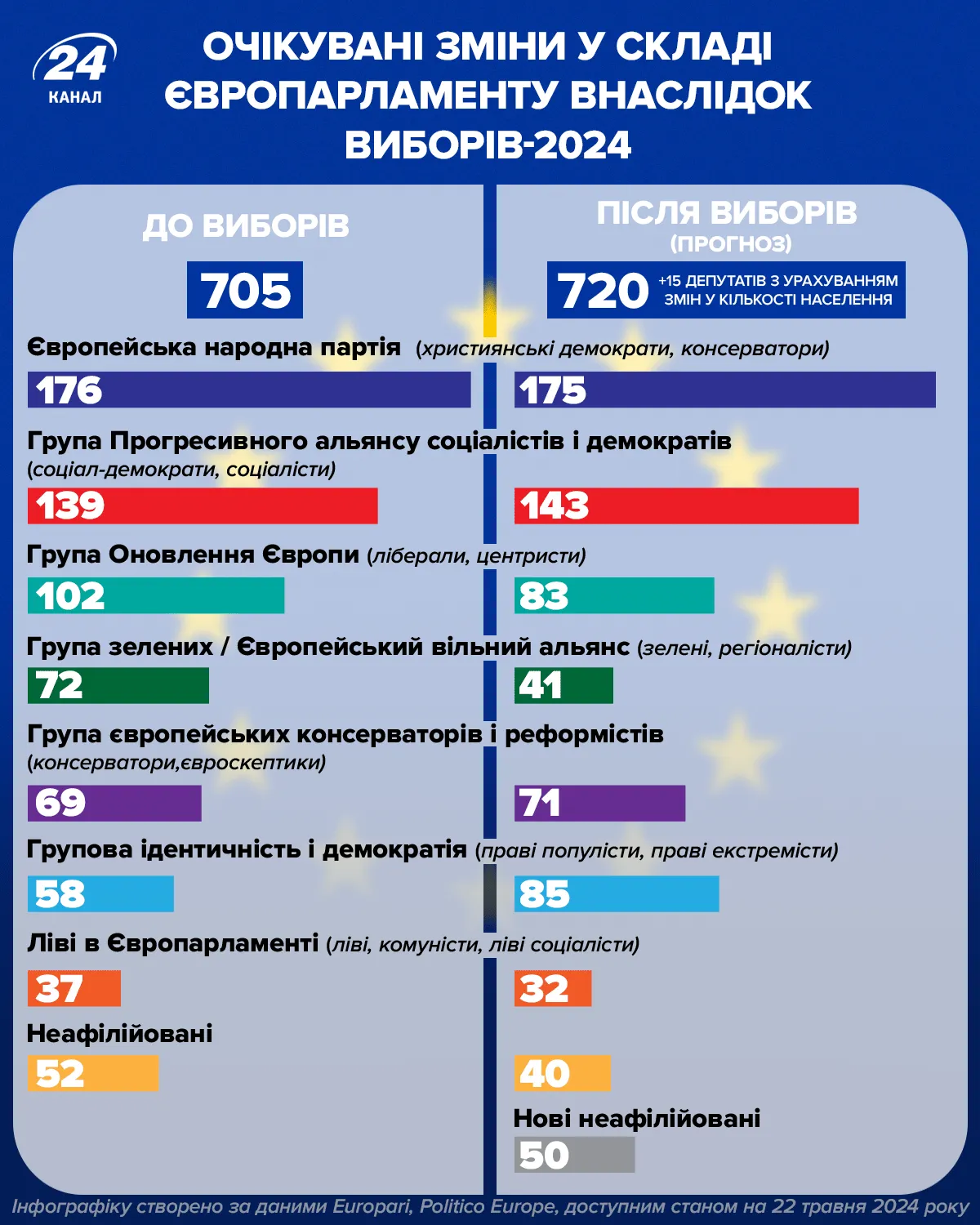 Результаты выборов в Европарламент