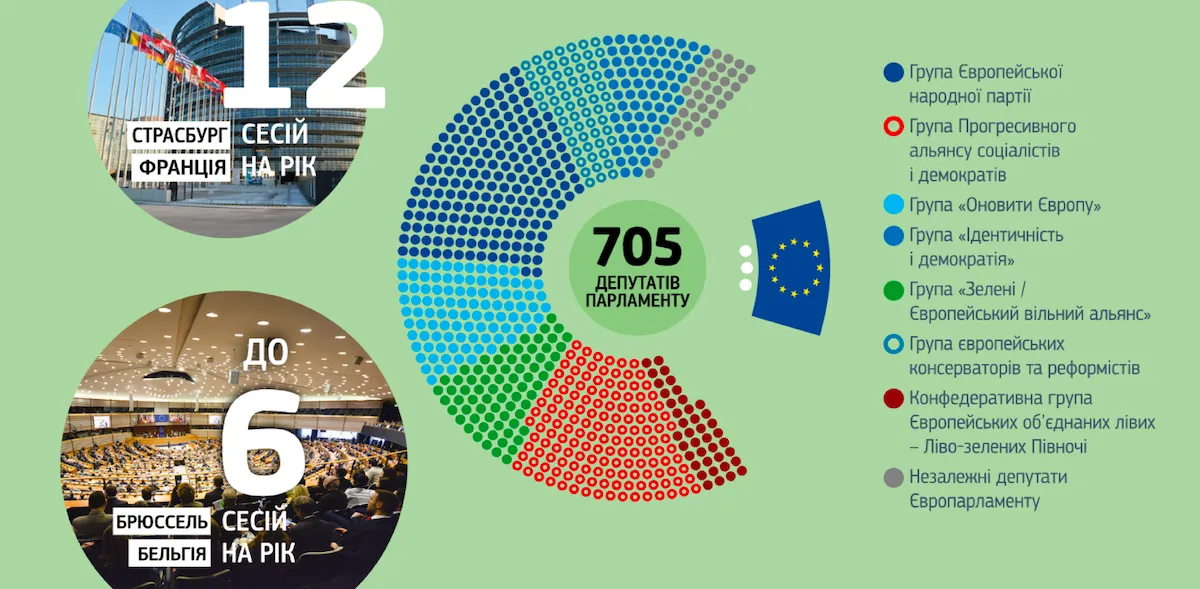 Вибори в Європарламент Вибори в Європарламент