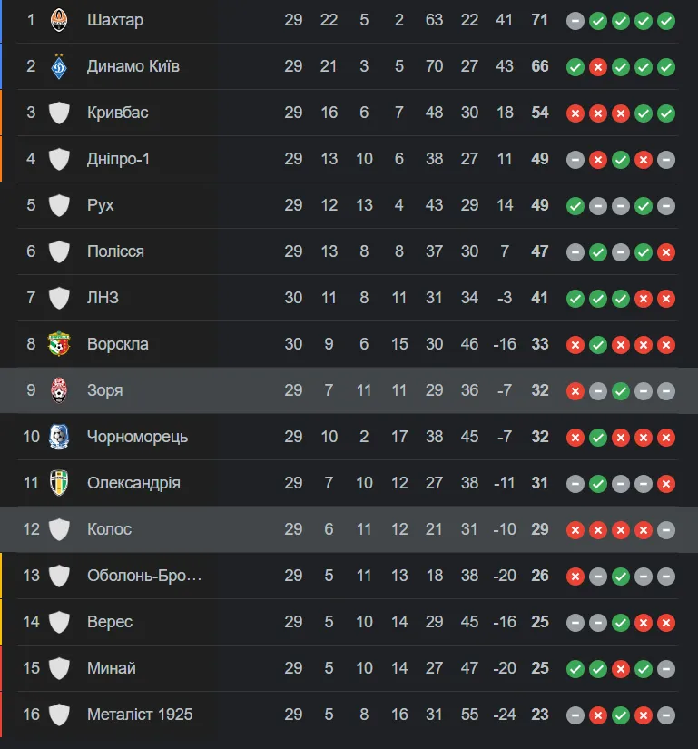 Турнірна таблиця УПЛ-2023/2024 Турнірна таблиця УПЛ-2023/2024