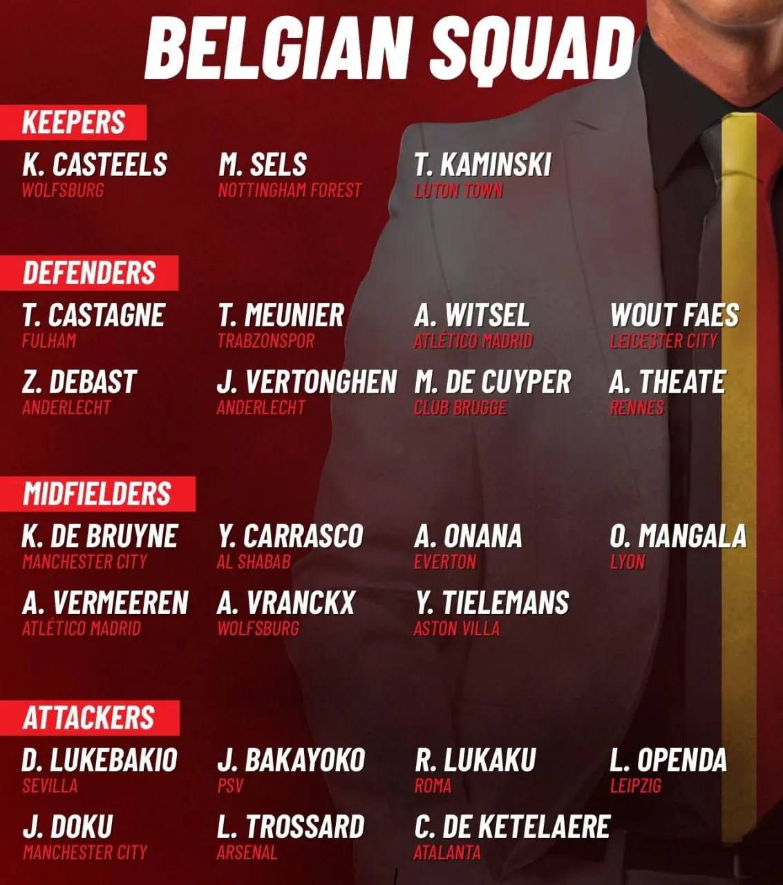 Заявка збірної Бельгії з футболу на Євро-2024 Заявка збірної Бельгії з футболу на Євро-2024