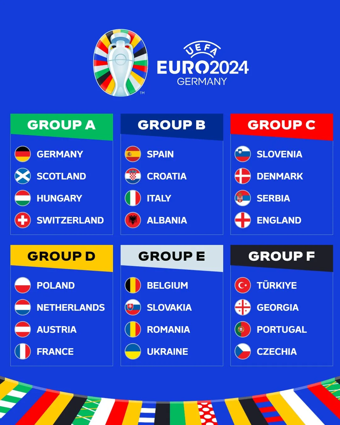 Групи Євро-2024