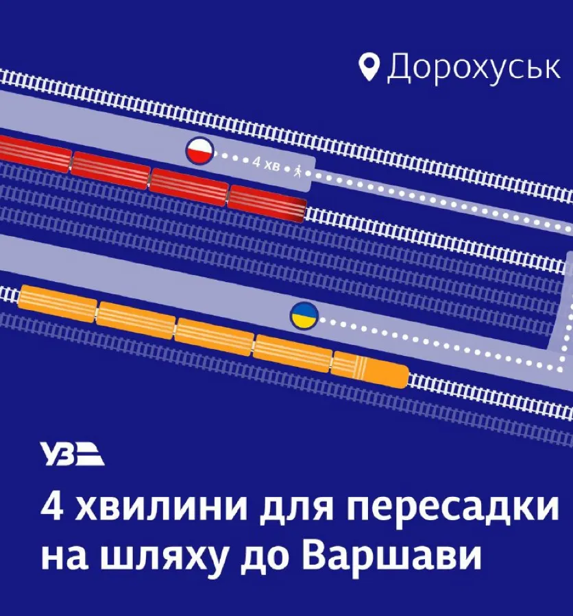 Поїзди з України до Польщі тепер курсуватимуть зі змінами Поїзди з України до Польщі тепер курсуватимуть зі змінами