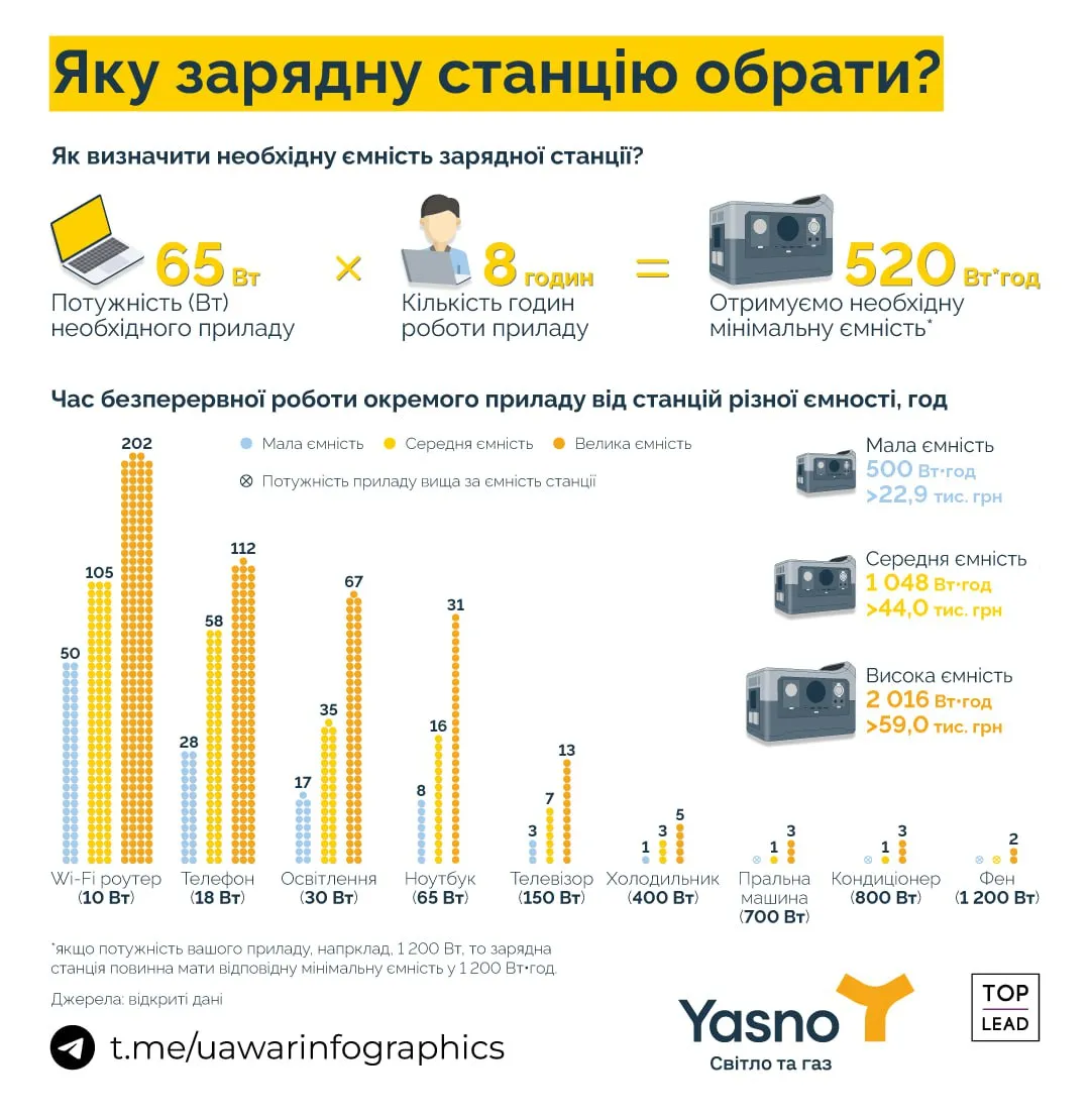 як визначити, яка зарядна станція мені потрібна як визначити, яка зарядна станція мені потрібна