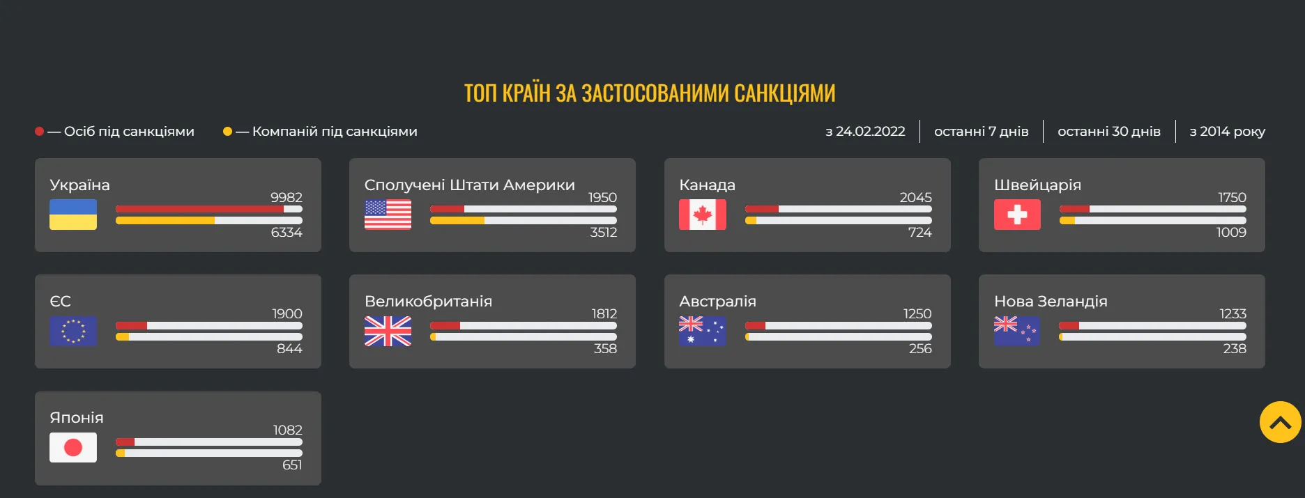 какие страны наложили санкции на Россию какие страны наложили санкции на Россию