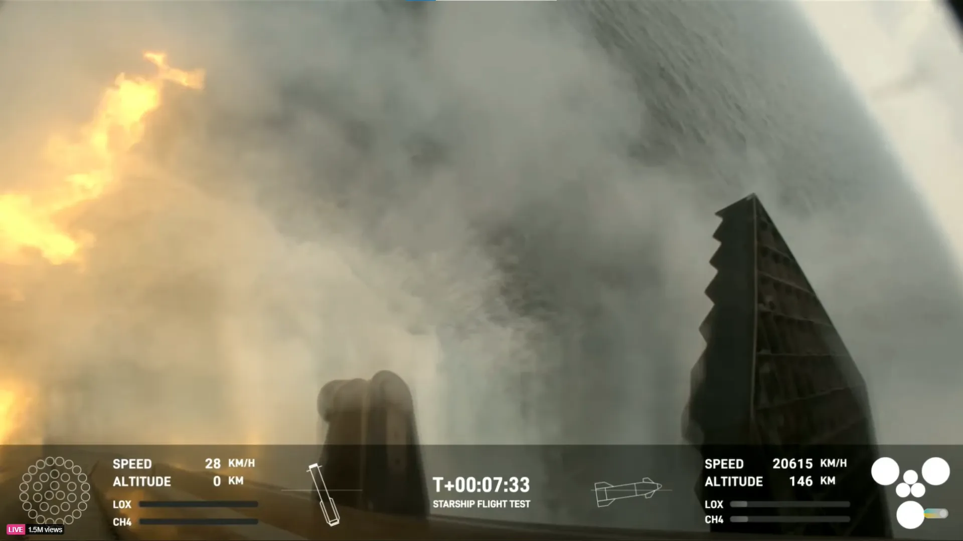 Super Heavy Super Heavy