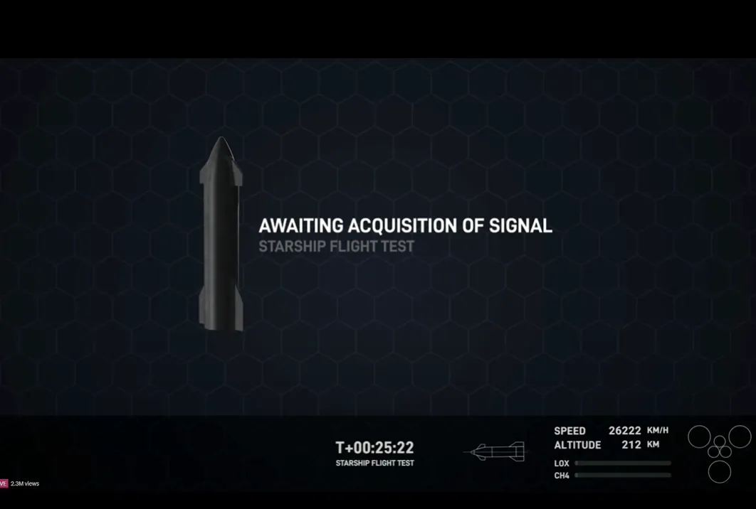 Політ Starship Політ Starship