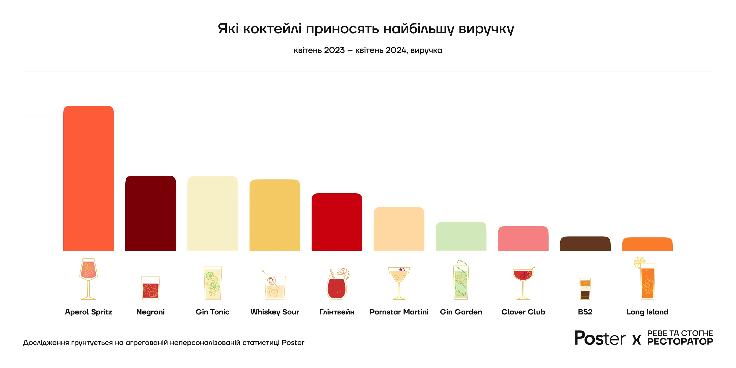 Коктейлі Коктейлі