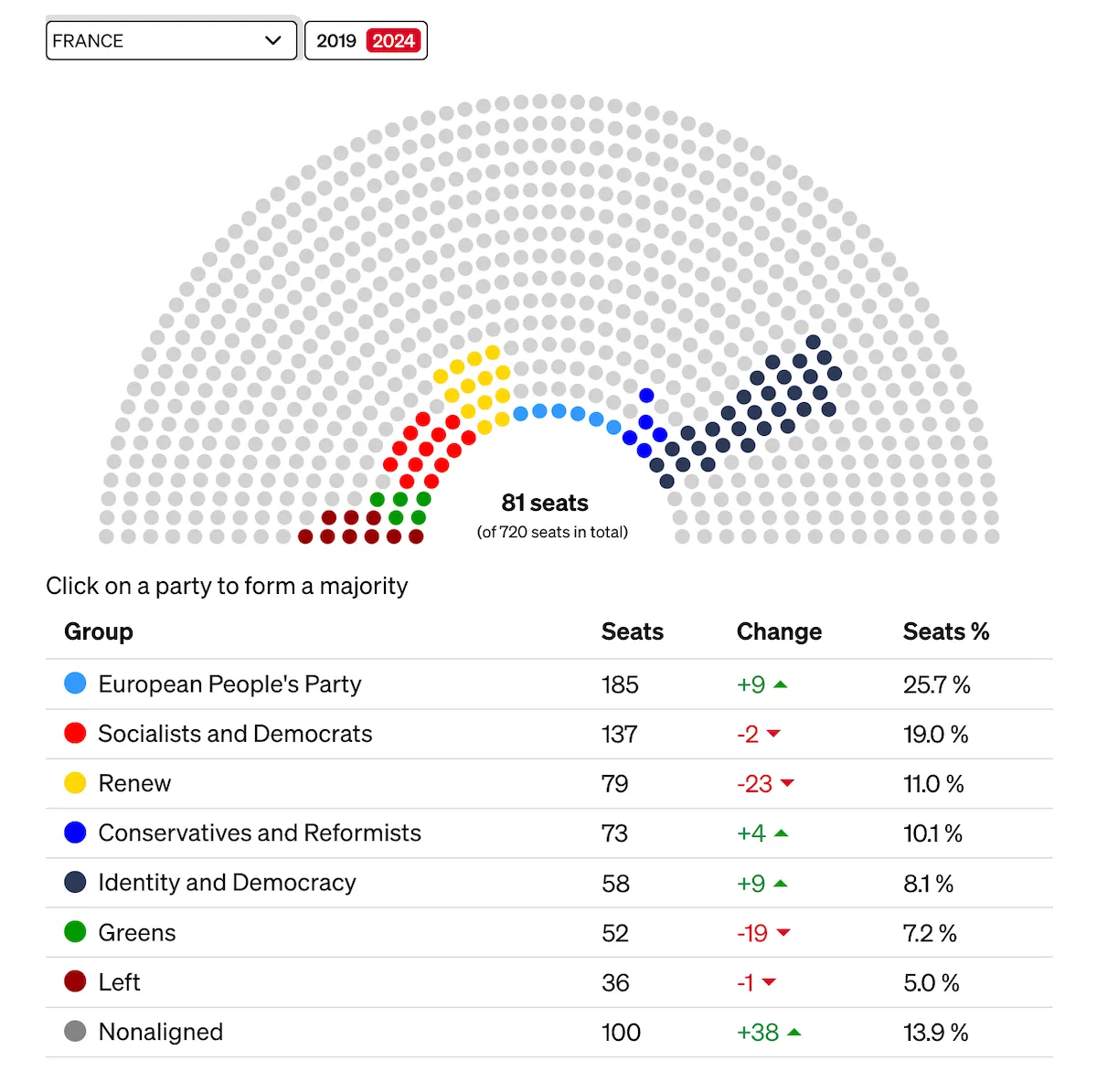 Выборы в Европарламент Франция