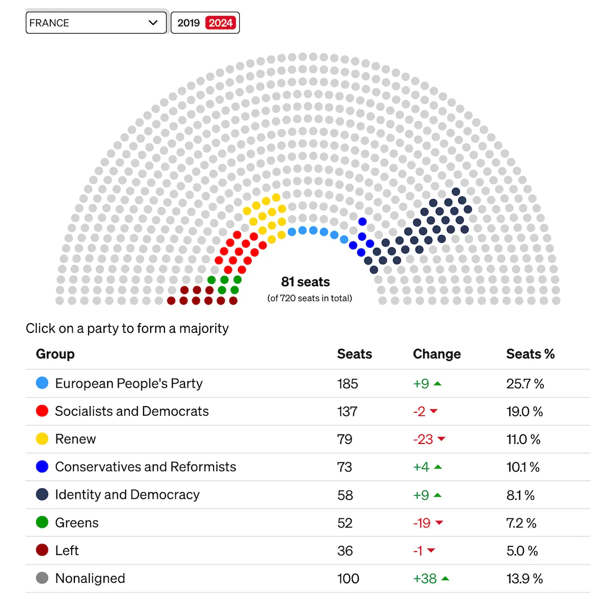 Выборы в Европарламент Франция Выборы в Европарламент Франция