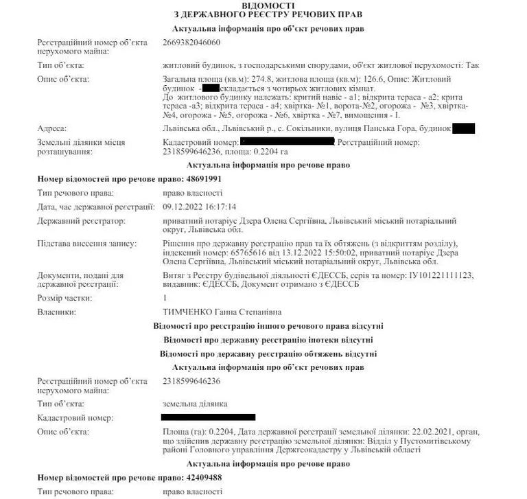 витяг з реєстру Олег Синютка витяг з реєстру Олег Синютка