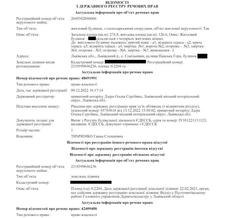 витяг з реєстру Олег Синютка витяг з реєстру Олег Синютка