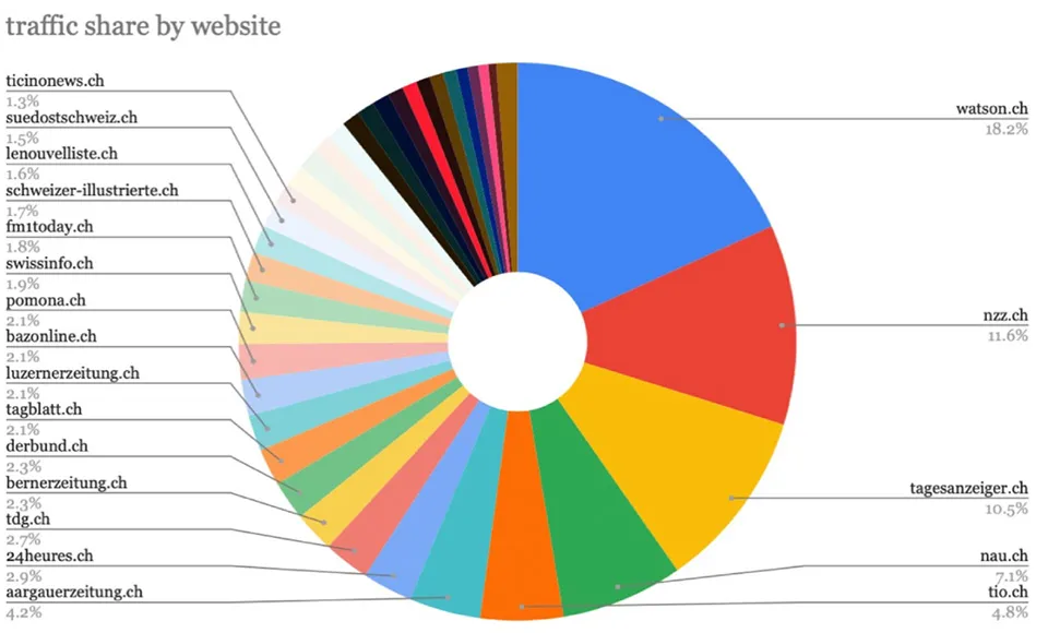 Пропаганда в Швейцарії Пропаганда в Швейцарії