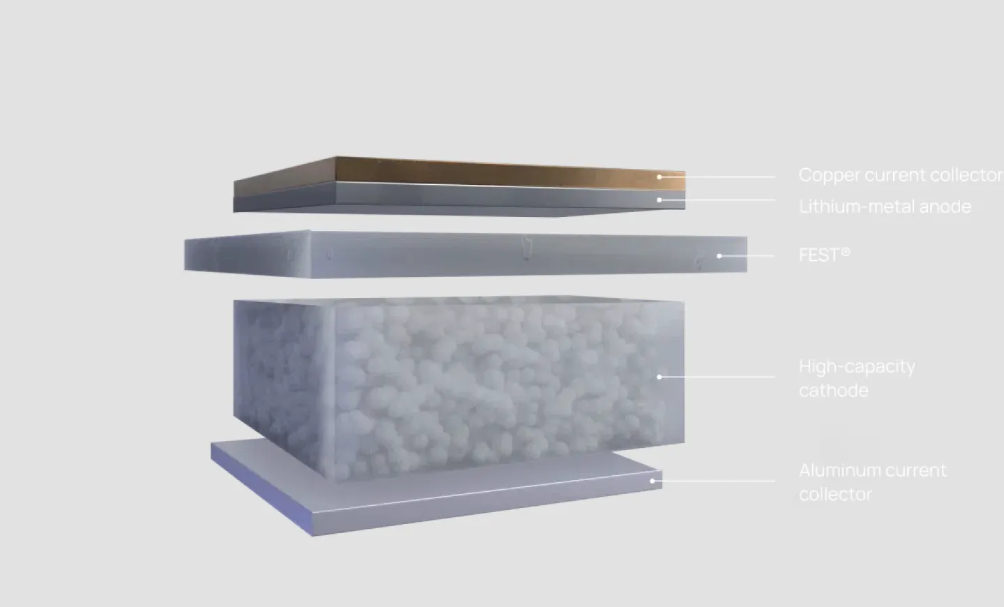 Factorial Energy Factorial Energy