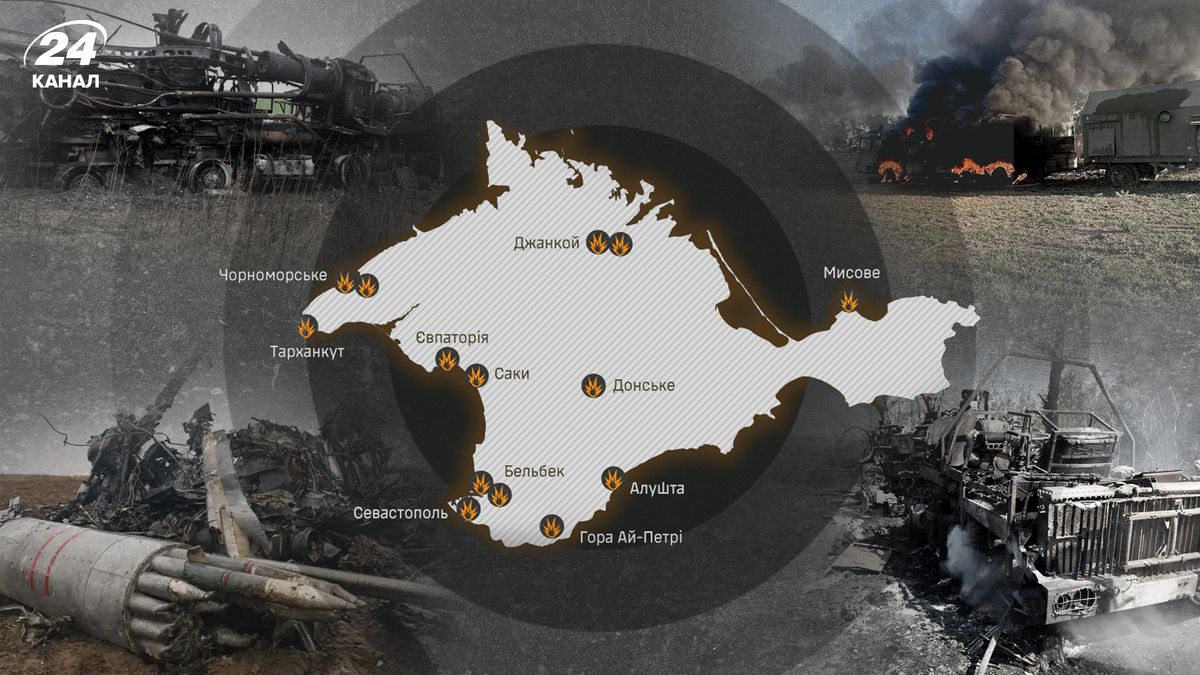 ПВО России в Крыму - почему ВСУ уничтожают противовоздушную оборону России,  роль С-500 - 24 Канал