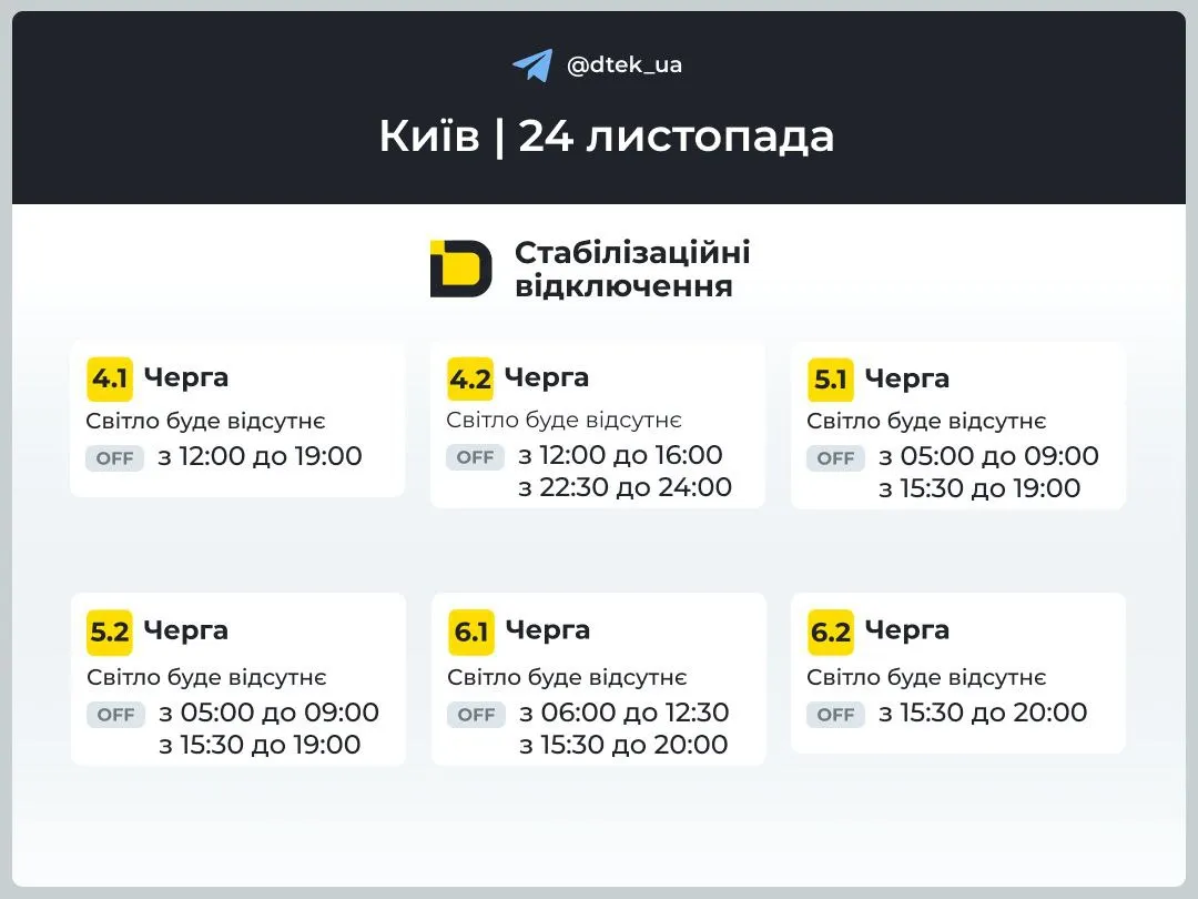 Графики для Киева