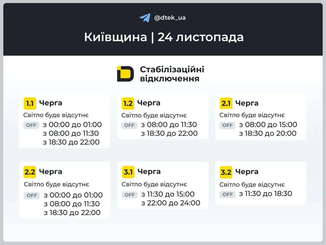 Графики для Киевской области