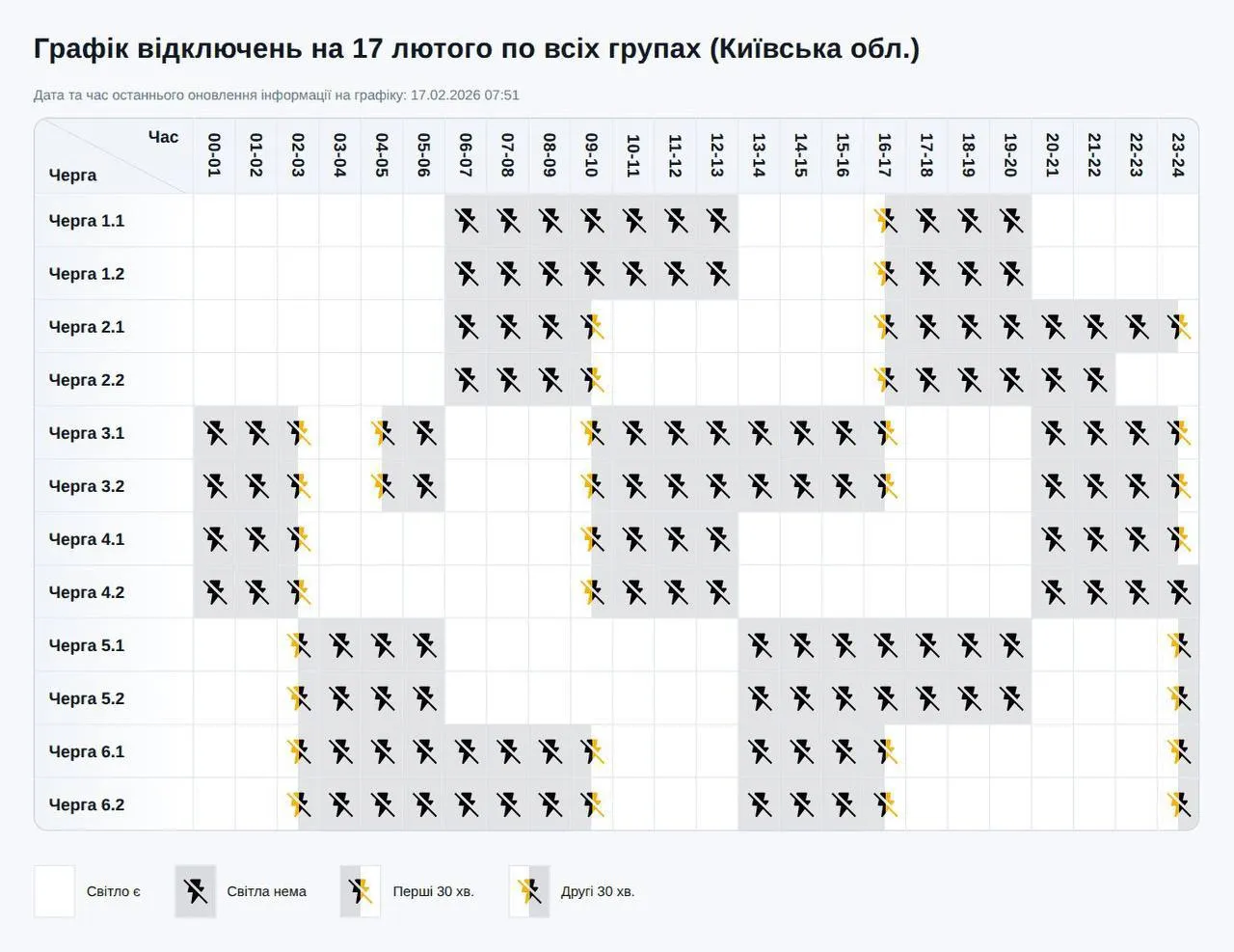 Як вимикатимуть світло на Київщині Як вимикатимуть світло на Київщині