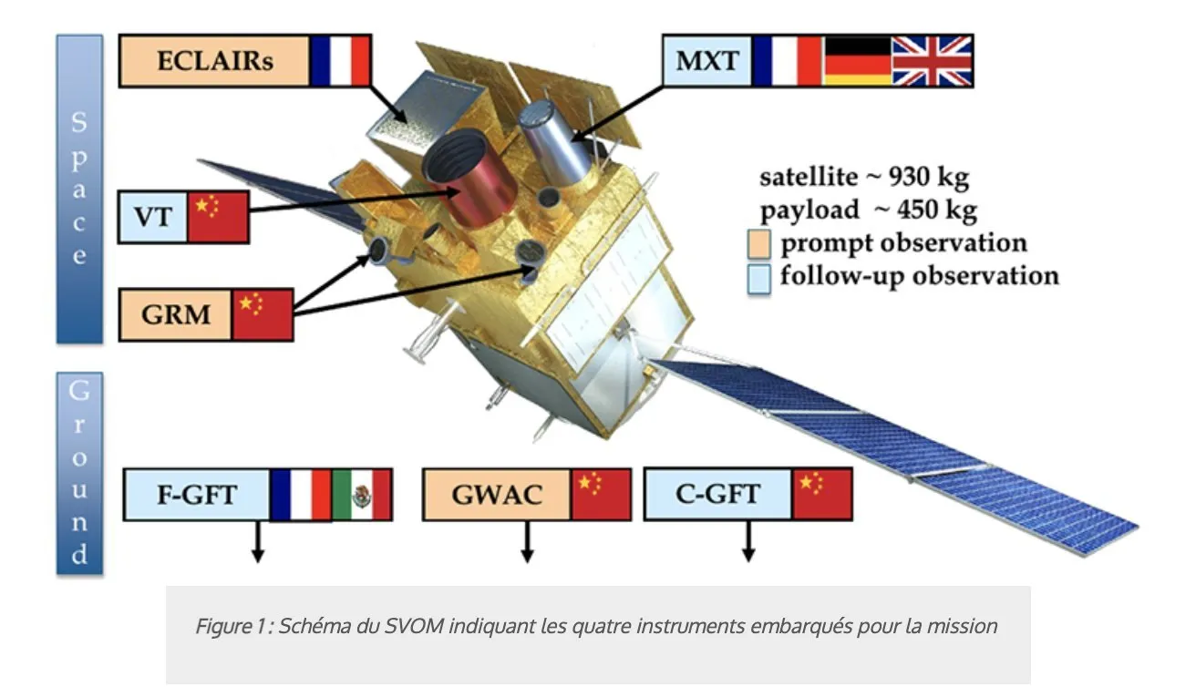 Спутник Китая и Франции Спутник Китая и Франции