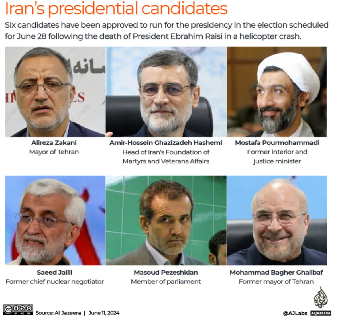 Кандидати на пост президента Ірану
