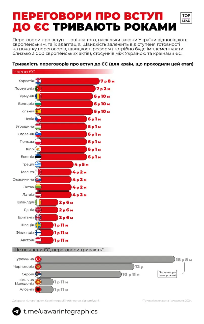 Переговоры о вступлении в ЕС Переговоры о вступлении в ЕС