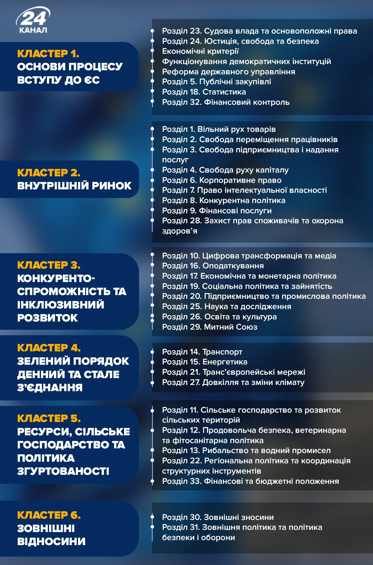 Как Украина будет вступать в ЕС Как Украина будет вступать в ЕС