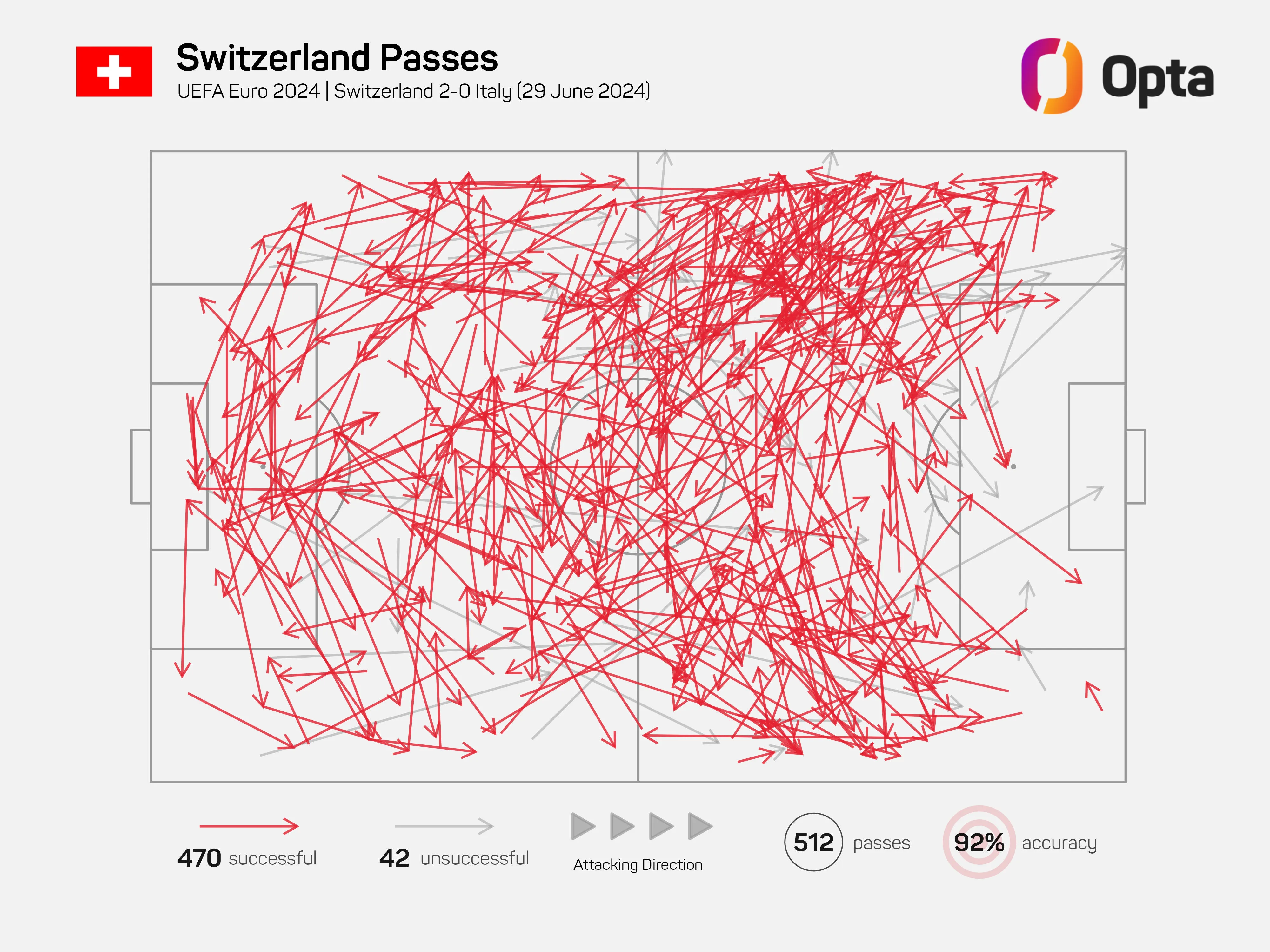 Схема точності передач швейцарців