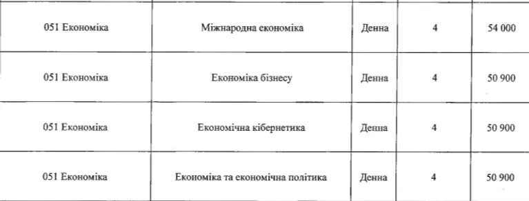 ціни на навчання