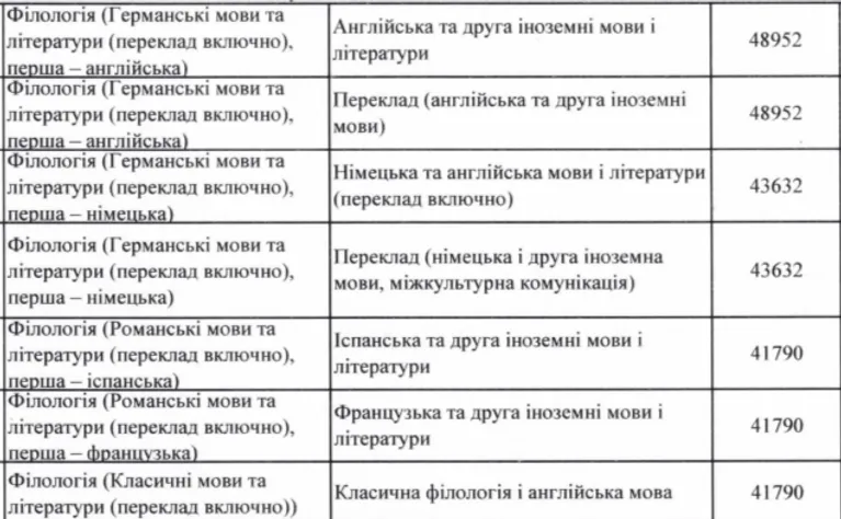 ціни на навчання