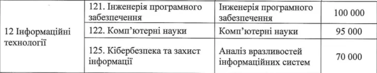 ціни на навчання