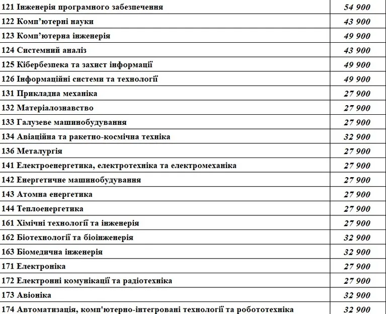 ціни на навчання