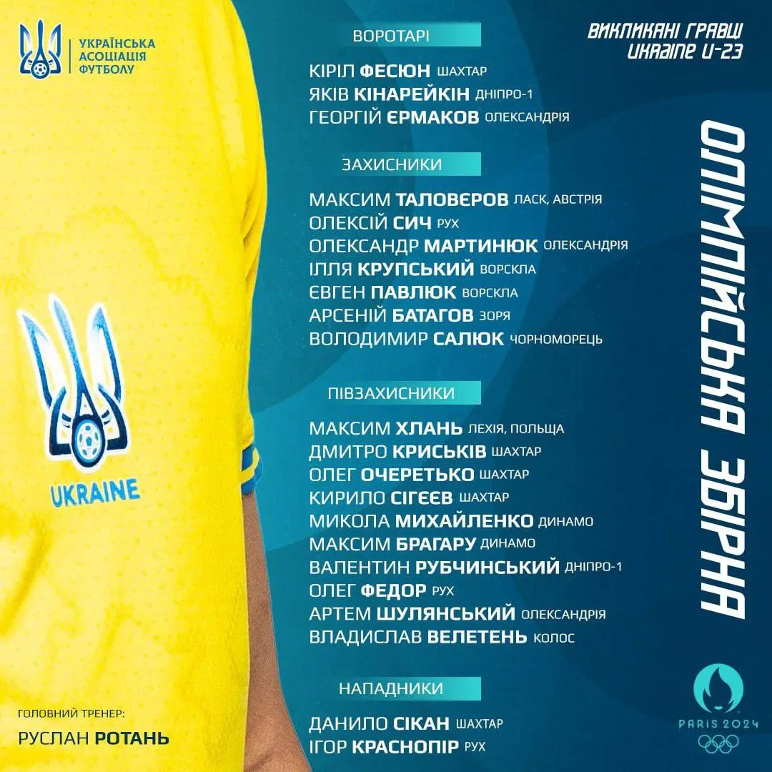 Заявка сборной Украины на Олимпиаду