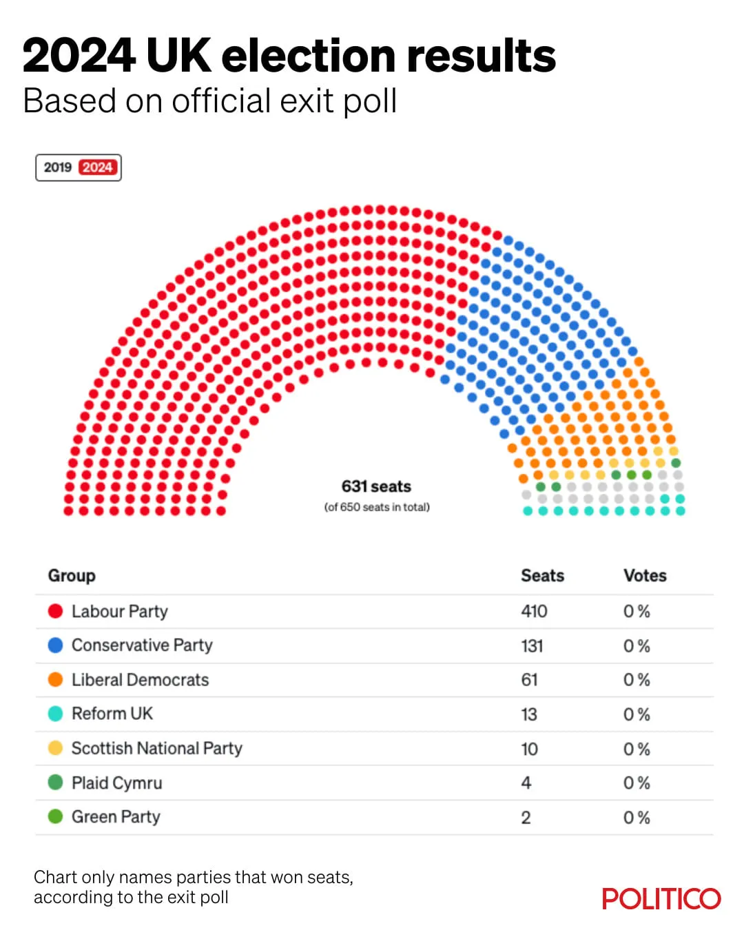 Выборы в Британии результаты Выборы в Британии результаты