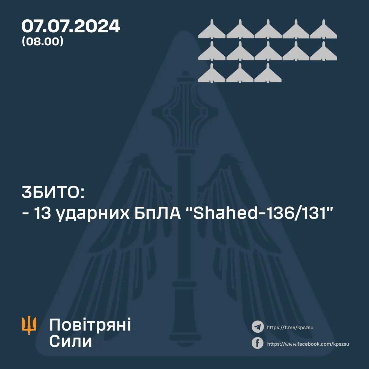 скільки Шахедів збили 7 липня скільки Шахедів збили 7 липня
