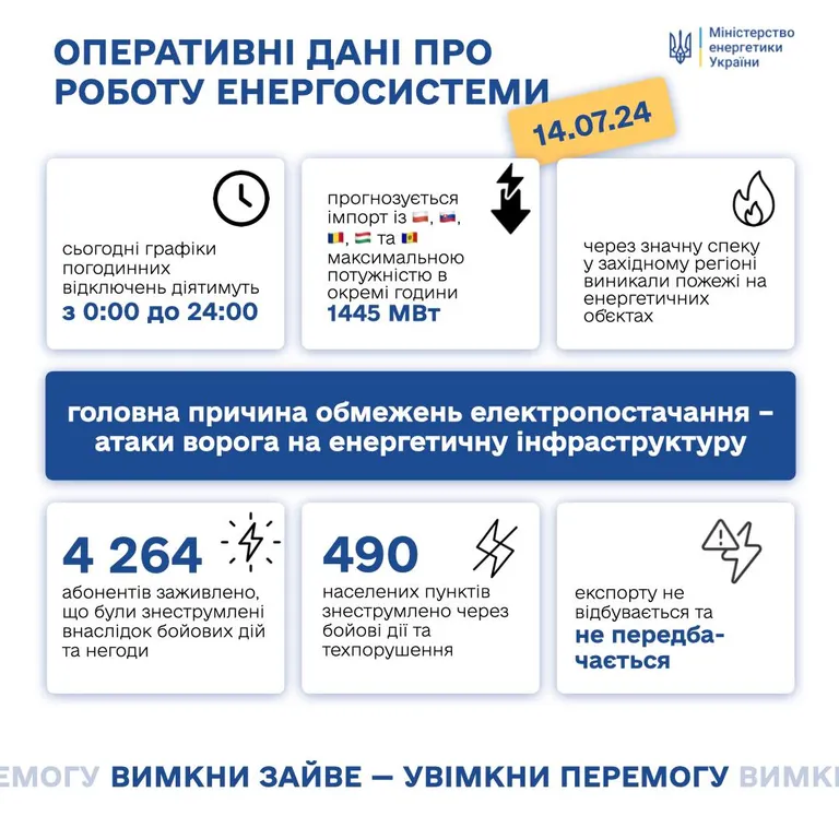 Ситуація в енергетиці
