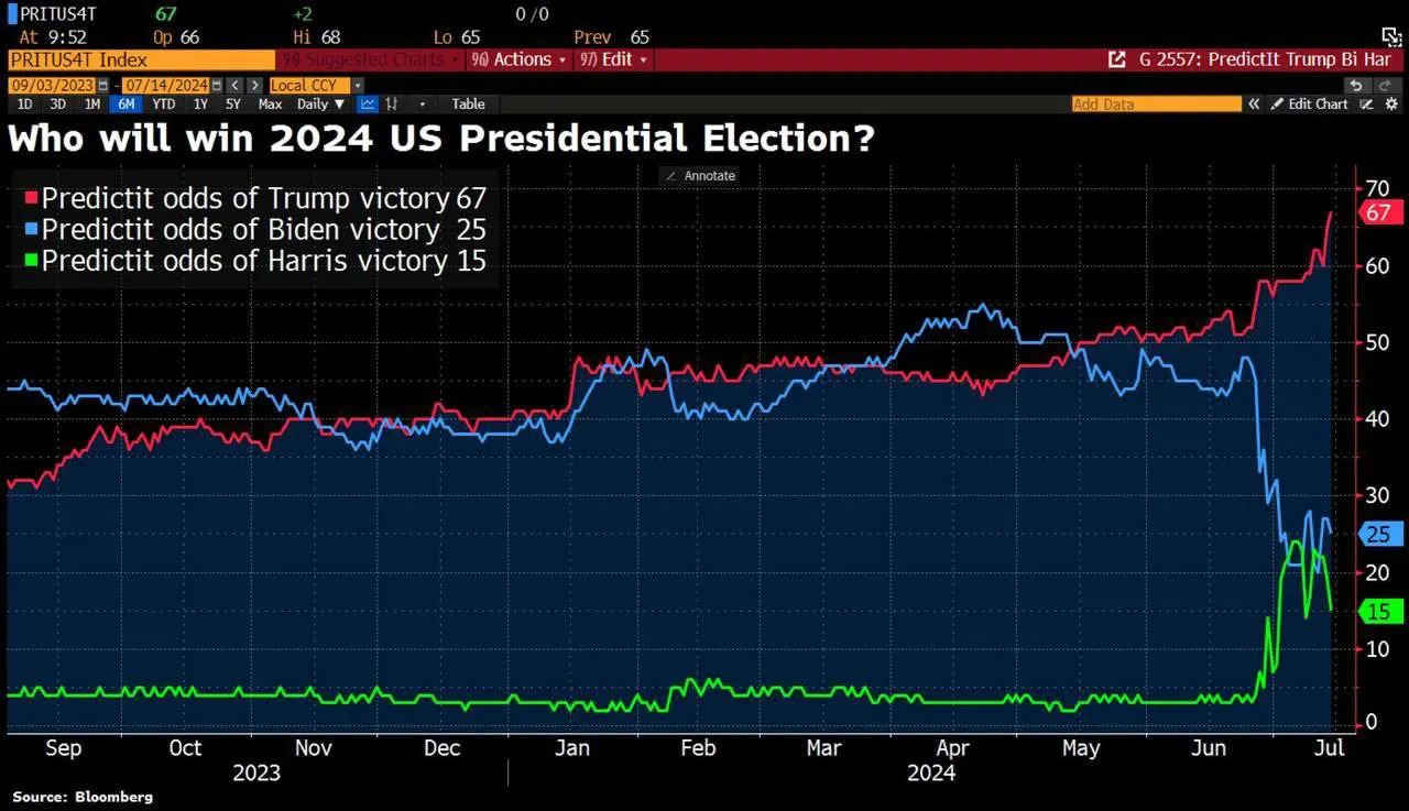 Трамп выборы США Трамп выборы США