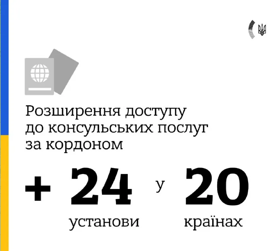 З 15 липня МЗС суттєво розширило доступ до консульських послуг за кордоном З 15 липня МЗС суттєво розширило доступ до консульських послуг за кордоном