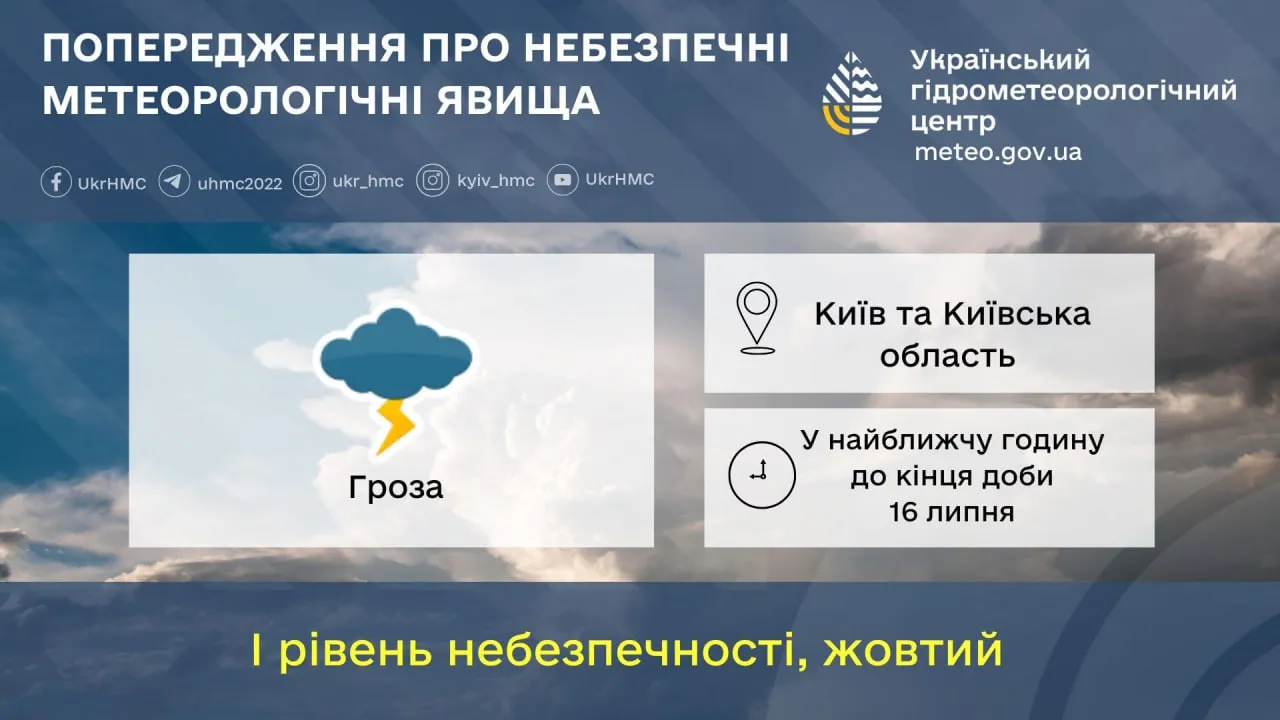 непогода в Киеве 16 июля
