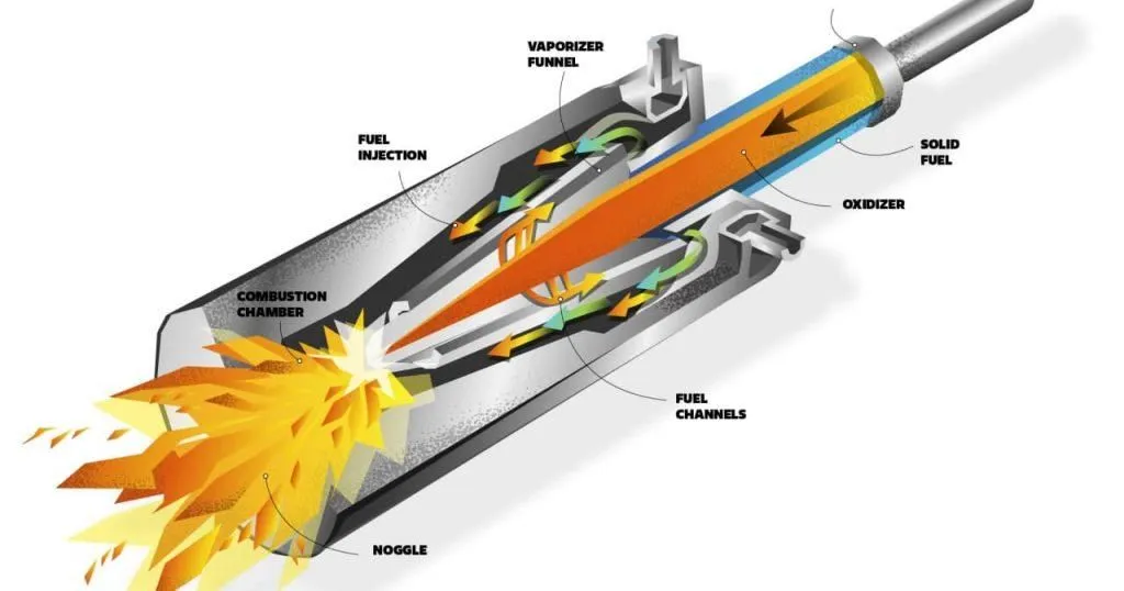 Схема ракети Promin Aerospace