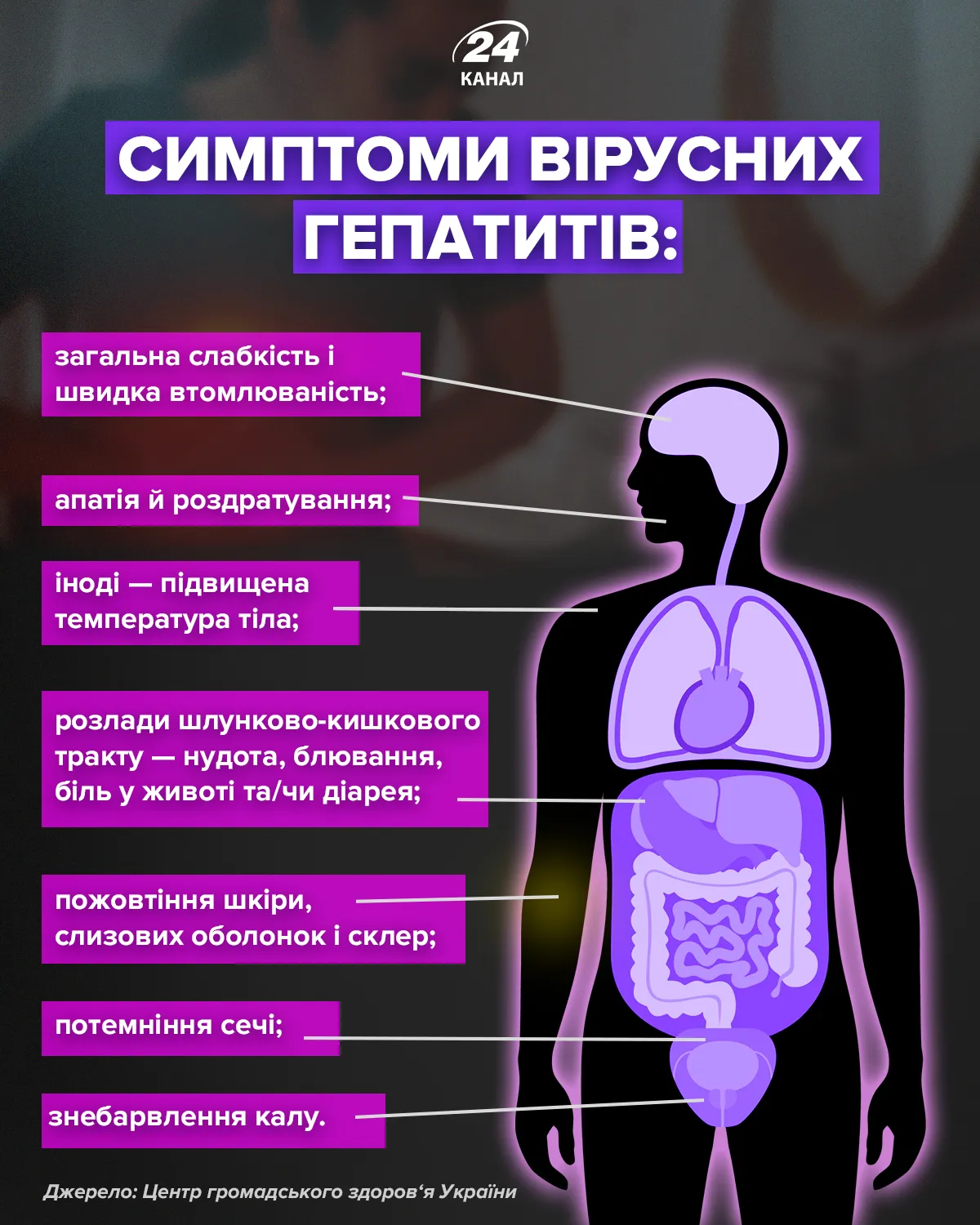 Які симптоми можуть вказувати на інфікування вірусом гепатиту 