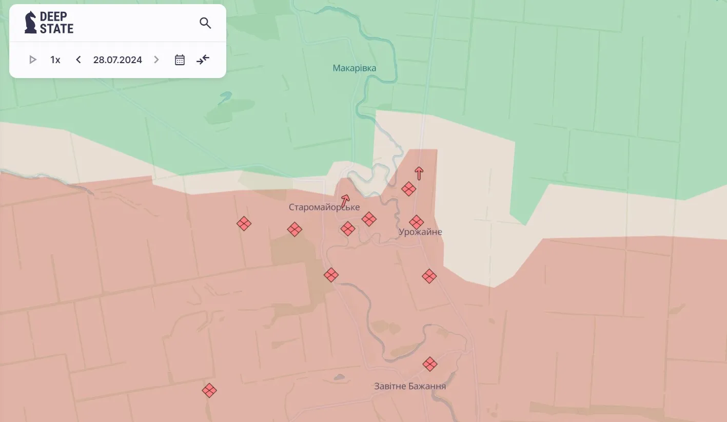 Времовское направление Времовское направление